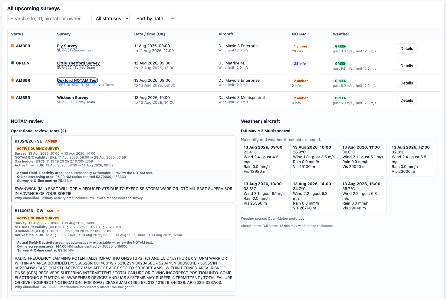 Survey NOTAM dashboard — upcoming survey table with per-survey NOTAM review cards and hourly weather against aircraft wind limits