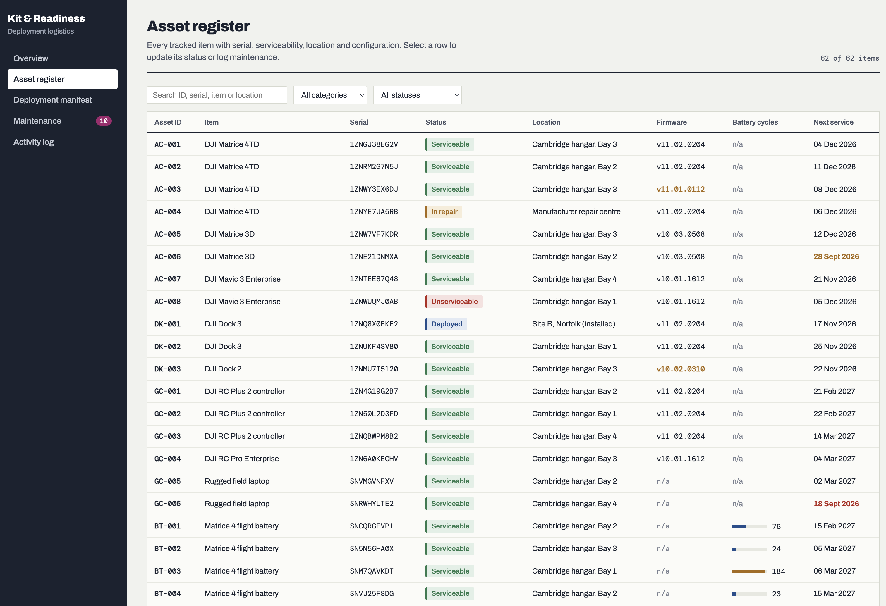 Asset register &mdash; serials, status, location, firmware and battery cycles, with an item's detail and history drawer open